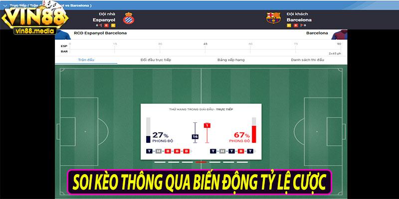 Soi kèo thông qua biến động tỷ lệ cược